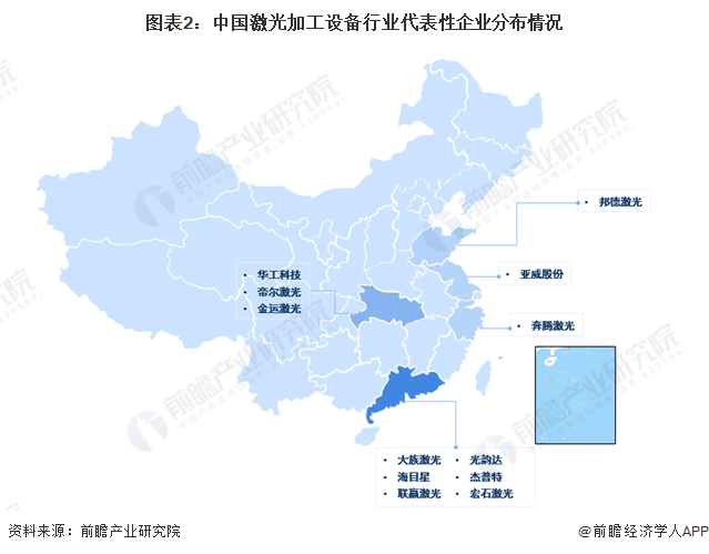 【行业深度】2023年中国激光加工设备行业竞争格局及市场份额分析 市场集中度一般(图2)