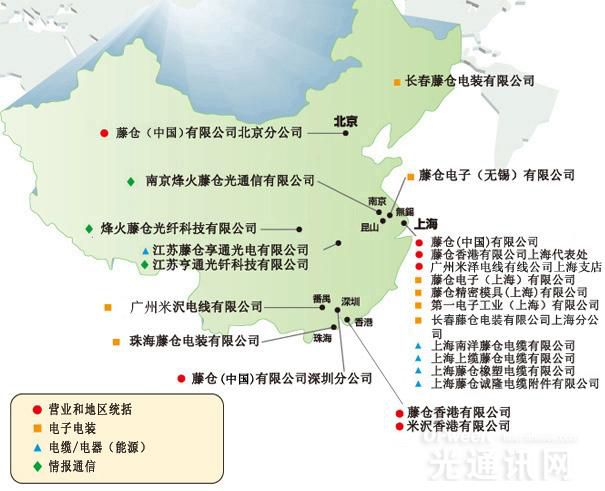 盘点全球十大光器件与辅助设备企业（图）(图4)