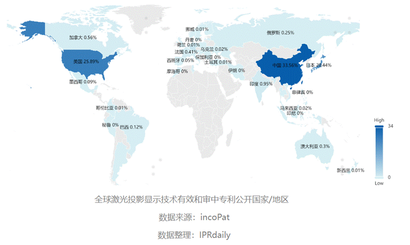 权威机构发布2023全球激光投影显示专利排行榜：海信第一