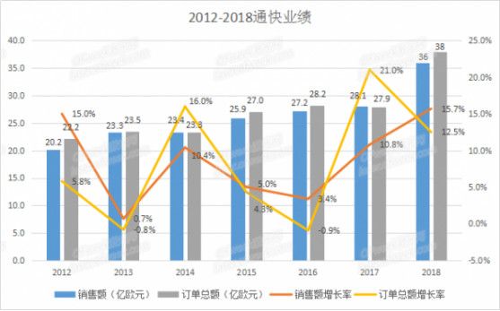 全球十大激光代表企业盘点(图2)