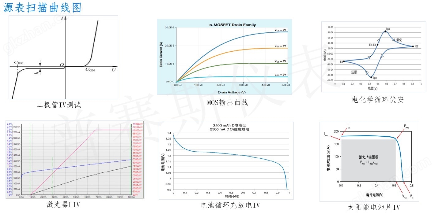 S300B-高精度精密源表and国产数字源表(图2)