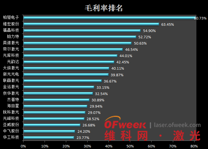2020年哪家激光公司最赚钱？激光设备、光纤器企业市场表现如何？