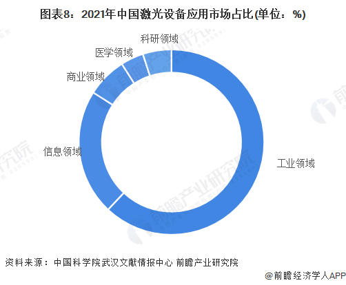 预见2022:《2022年中国激光产业全景图谱》(附市场规模、竞争格局和发展前景等)(图8) 预见2022:《2022年中国激光产业全景图谱》(附市场规模、竞争格局和发展前景等)(图8)