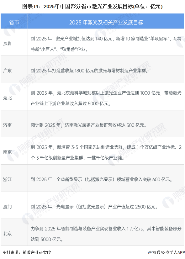 预见2022:《2022年中国激光产业全景图谱》(附市场规模、竞争格局和发展前景等)(图14) 预见2022:《2022年中国激光产业全景图谱》(附市场规模、竞争格局和发展前景等)(图14)