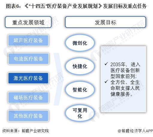 重磅!2024年中国及31省市激光医疗行业政策汇总及解读(全)政策监管力度加强、支持国产技术创新(图6) 重磅!2024年中国及31省市激光医疗行业政策汇总及解读(全)政策监管力度加强、支持国产技术创新(图6)