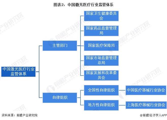 重磅!2024年中国及31省市激光医疗行业政策汇总及解读(全)政策监管力度加强、支持国产技术创新(图2) 重磅!2024年中国及31省市激光医疗行业政策汇总及解读(全)政策监管力度加强、支持国产技术创新(图2)