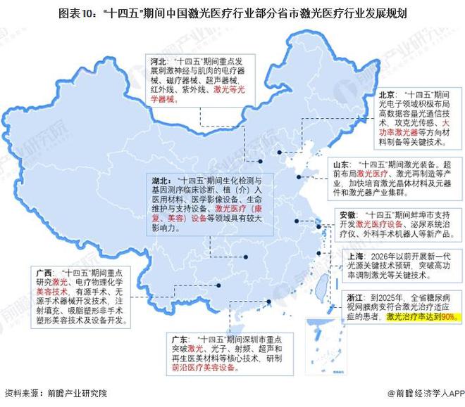 重磅!2024年中国及31省市激光医疗行业政策汇总及解读(全)政策监管力度加强、支持国产技术创新(图7) 重磅!2024年中国及31省市激光医疗行业政策汇总及解读(全)政策监管力度加强、支持国产技术创新(图7)