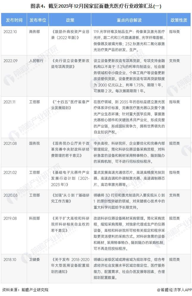 重磅!2024年中国及31省市激光医疗行业政策汇总及解读(全)政策监管力度加强、支持国产技术创新(图4) 重磅!2024年中国及31省市激光医疗行业政策汇总及解读(全)政策监管力度加强、支持国产技术创新(图4)