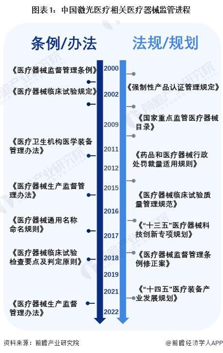 重磅！2024年中国及31省市激光医疗行业政策汇总及解读（全）政策监管力度加强、支持国产技术创新