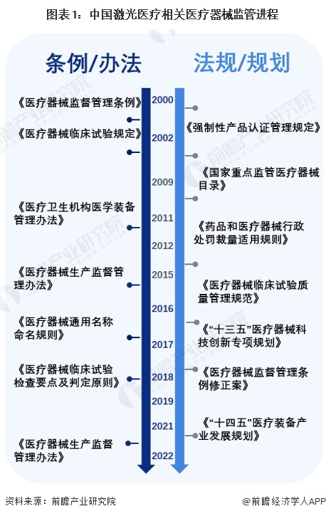 重磅！2024年中国及31省市激光医疗行业政策汇总、解读及发展目标分析 政策助推激光医疗设备国产化替代