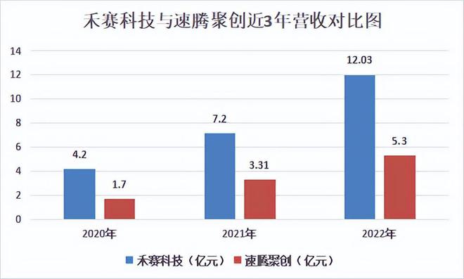 市值193亿！哈工大博导带出一个IPO(图3)