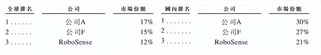 市值193亿！哈工大博导带出一个IPO(图4)