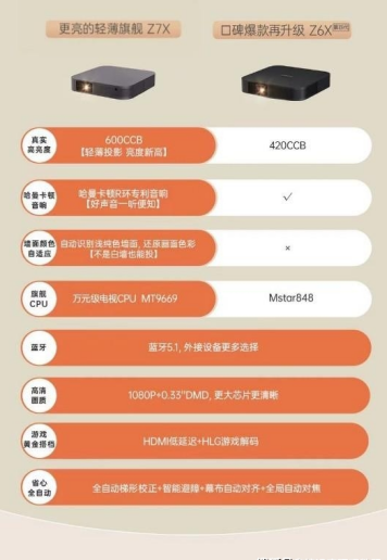 三色激光技术创新不止！知名投影品牌坚果、海信、极米产品大全(图12)