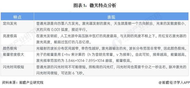 预见2024：《2024年中国激光产业全景图谱》(附市场规模、竞争格局和发展前景等)