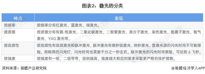 预见2024：《2024年中国激光产业全景图谱》(附市场规模、竞争格局和发展前景等)(图2)