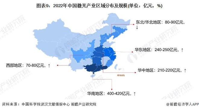 预见2024：《2024年中国激光产业全景图谱》(附市场规模、竞争格局和发展前景等)(图9)