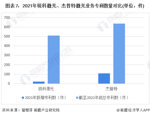 干货！2022年中国激光器行业龙头企业对比：锐科激光PK杰普特 谁是行业国产化先驱？(图7)