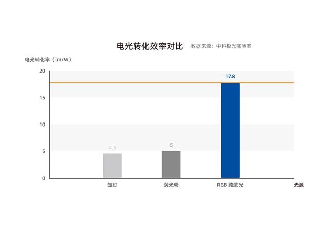 中国科学家取得突破国产40年攻克“真激光”技术跻身第一梯队(图4)