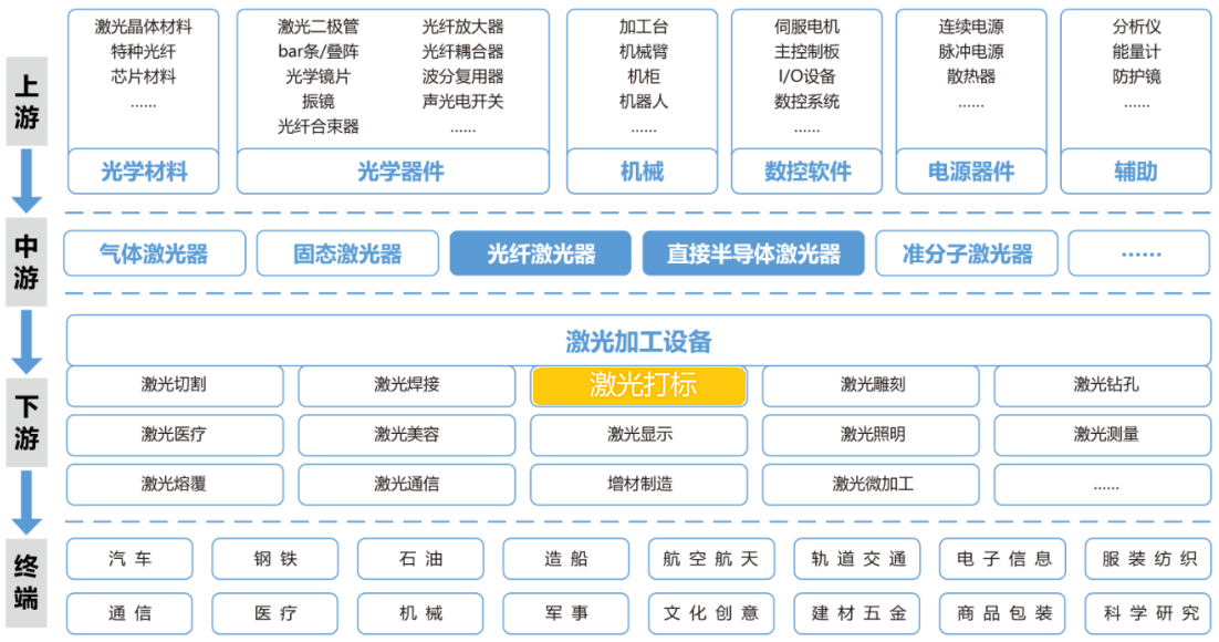 PCB激光打标机(图15)
