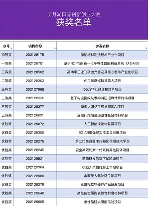 明月湖创赛总决赛收官1亿大奖花落摩方精密