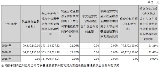 帝尔激光去年毛利率降 4季度10股东9减持杨锐文狂买(图2)