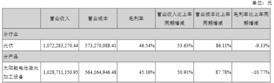 帝尔激光去年毛利率降 4季度10股东9减持杨锐文狂买(图4)
