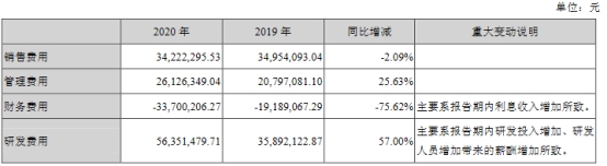 帝尔激光去年毛利率降 4季度10股东9减持杨锐文狂买(图5)