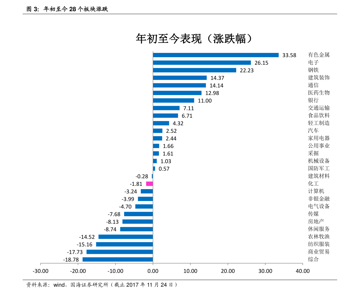 国内激光龙头（激光概念股）