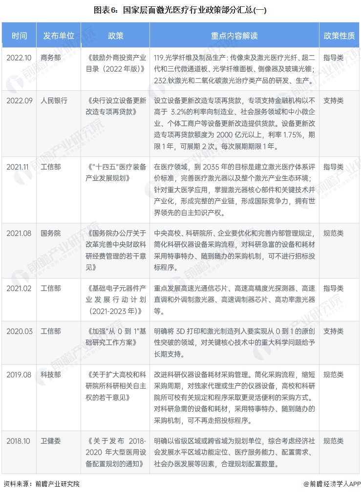 预见2024:2024年中国激光医疗行业市场规模、竞争格局及发展前景预测 未来市场规模将达到110亿元(图6) 预见2024:2024年中国激光医疗行业市场规模、竞争格局及发展前景预测 未来市场规模将达到110亿元(图6)
