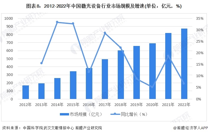 预见2024:2024年中国激光医疗行业市场规模、竞争格局及发展前景预测 未来市场规模将达到110亿元(图8) 预见2024:2024年中国激光医疗行业市场规模、竞争格局及发展前景预测 未来市场规模将达到110亿元(图8)