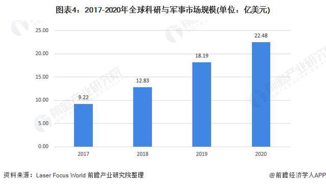 「行业前瞻」2024-2029年全球及中国激光医疗行业发展分析(图4) 「行业前瞻」2024-2029年全球及中国激光医疗行业发展分析(图4)