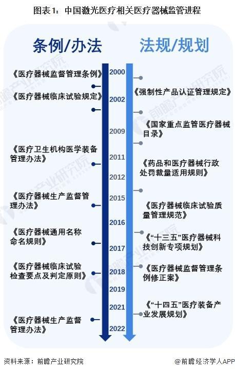 「行业前瞻」2024-2029年全球及中国激光医疗行业发展分析(图5) 「行业前瞻」2024-2029年全球及中国激光医疗行业发展分析(图5)