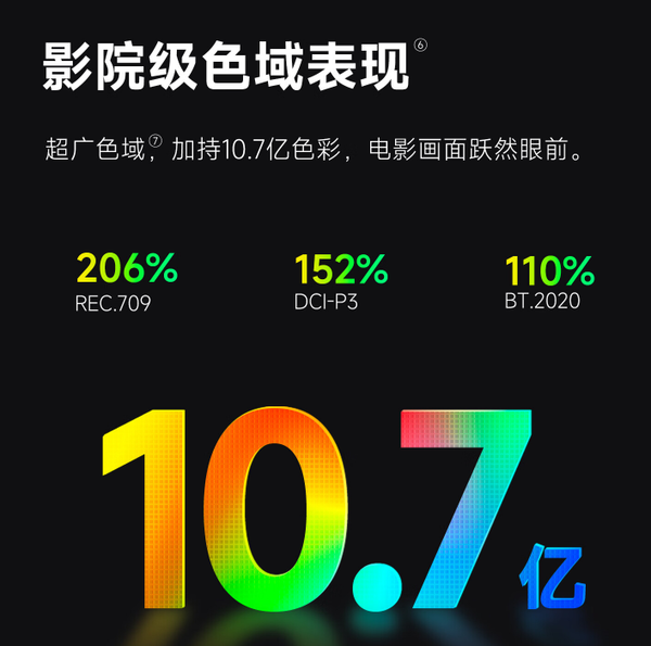 为什么极米和当贝 中国前两大品牌都选择了三色激光升级版混光路线(图3) 为什么极米和当贝 中国前两大品牌都选择了三色激光升级版混光路线(图3)