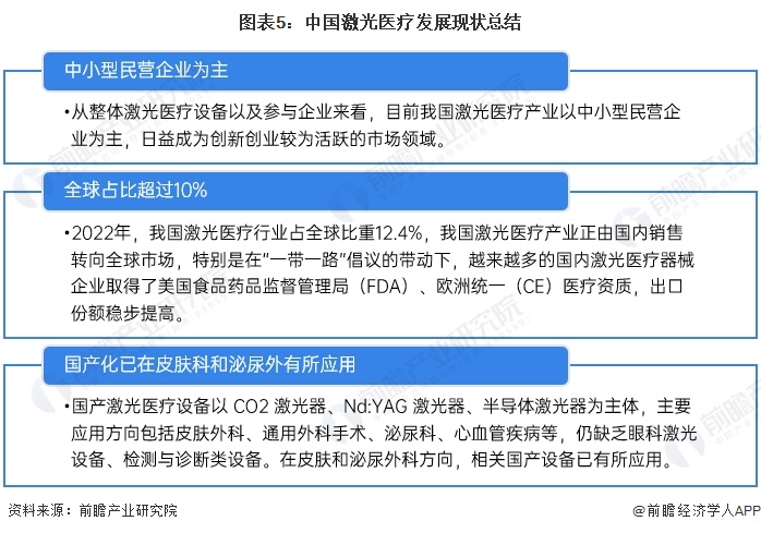 2024年中国激光医疗行业发展现状分析 国产化是主要发展方向【组图】(图5)
