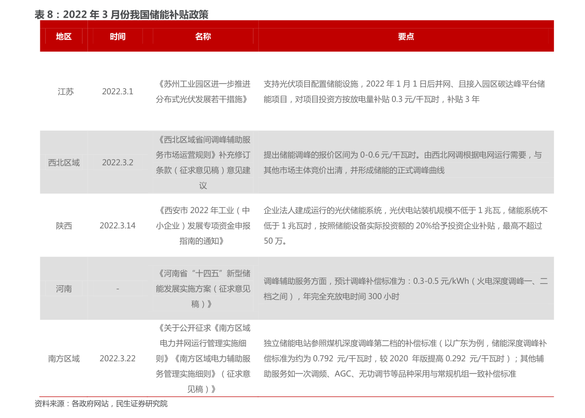 中国激光雷达上市公司排行榜（激光概念股）(图3)