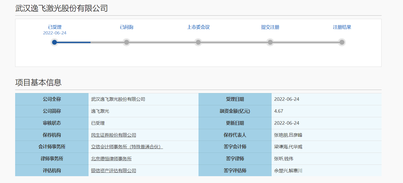 逸飞激光IPO：去年营收397亿毛利率低于同行2021年诉讼损失3415万