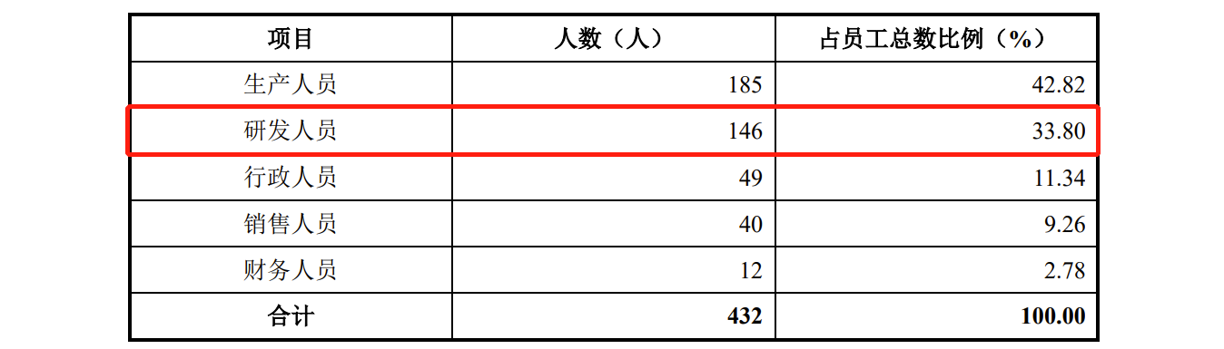 逸飞激光IPO:去年营收397亿毛利率低于同行2021年诉讼损失3415万(图10) 逸飞激光IPO:去年营收397亿毛利率低于同行2021年诉讼损失3415万(图10)