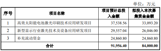 精密激光加工什么是精密激光加工?的最新报道(图9) 精密激光加工什么是精密激光加工?的最新报道(图9)
