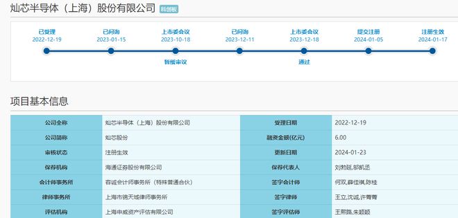 科创板晚报珠海冠宇2023年净利预增超两倍利 扬芯片子公司完成晶圆激光隐切等系列技术工艺的调试