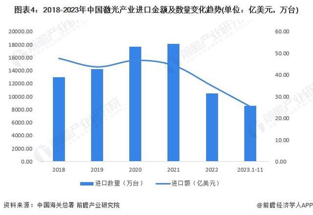 「行业前瞻」2024-2029年全球及中国激光行业分析(图6) 「行业前瞻」2024-2029年全球及中国激光行业分析(图6)