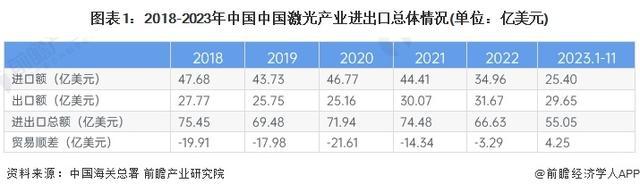 「行业前瞻」2024-2029年全球及中国激光行业分析(图5) 「行业前瞻」2024-2029年全球及中国激光行业分析(图5)