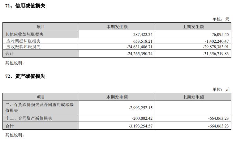 帝尔激光首季净利增05% 2022营收增54%净利增79%(图2)