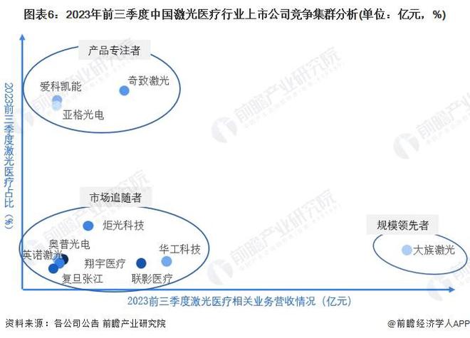 【行业深度】洞察2024：中国激光医疗行业竞争格局及市场份额(附市场集中度、企业竞争力分析等)(图6)