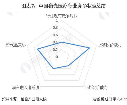 【行业深度】洞察2024：中国激光医疗行业竞争格局及市场份额(附市场集中度、企业竞争力分析等)(图7)