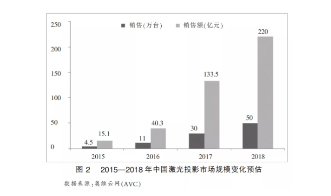 中国激光技术简介(图7) 中国激光技术简介(图7)