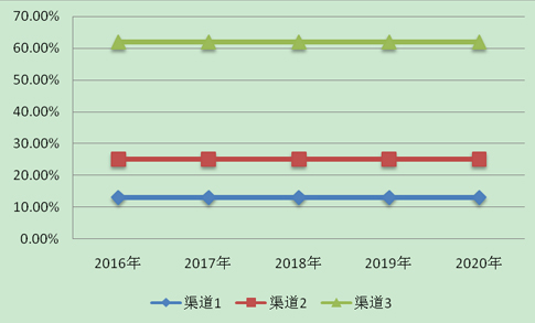 中国振镜式激光标记机市场排名(图6)