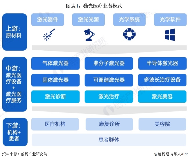 【干货】2024年中国激光医疗行业产业链现状及市场竞争格局分析 复旦张江毛利率最高