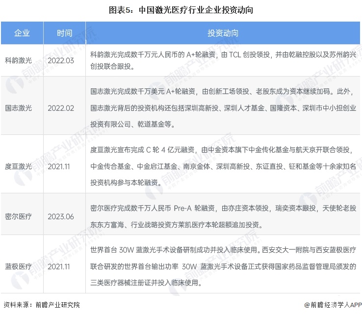 【干货】2024年中国激光医疗行业产业链现状及市场竞争格局分析 复旦张江毛利率最高(图5)