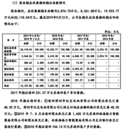三次信披现三预收款 联赢激光对格力销售令人费解