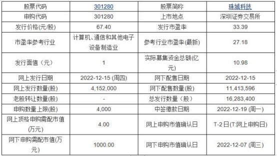 今日申购：珠城科技、山外山、纬达光电